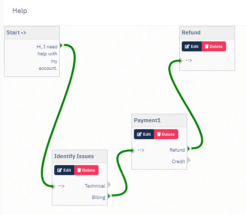 WhatsApp Bot Flow Builder - Wapblaster